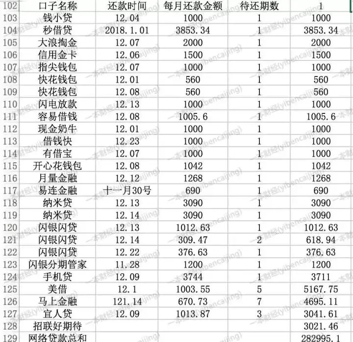 现金贷退场，地下“超利贷”上场：年利率2200%，用户陷黑暗深渊