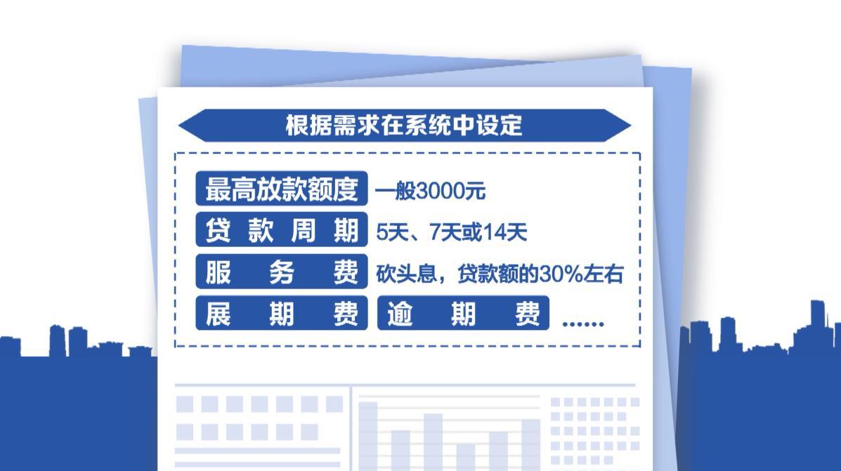 借1500元两个月还50多万！“套路贷”罪恶利益链曝光