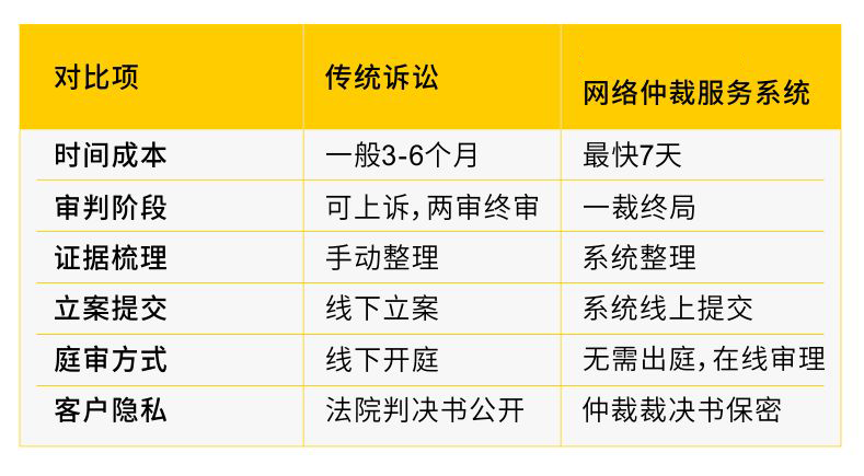 网贷公司：不还钱没门！600块就让你上失信被执行人名单！