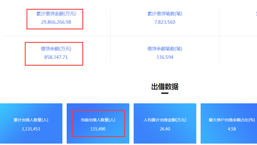 上市也不是护身符 杭州第一大P2P微贷网被立案 贷款余额为137亿