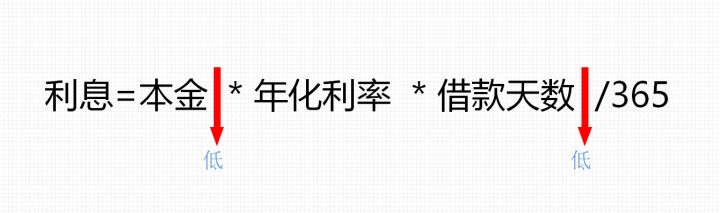 网贷欠15万，该如何坦白上岸？