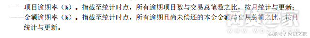 没有逾期率的网贷信息披露就是耍流氓