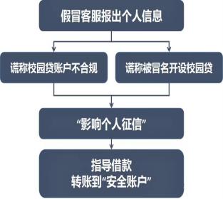 所有人，虚假征信类诈骗，您了解吗？快点进来