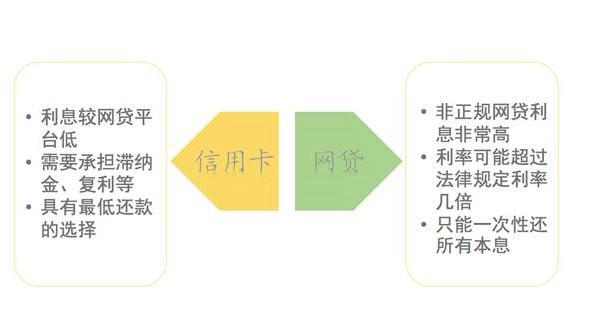 「干货」信用卡和网贷同时逾期，你应该先还？个