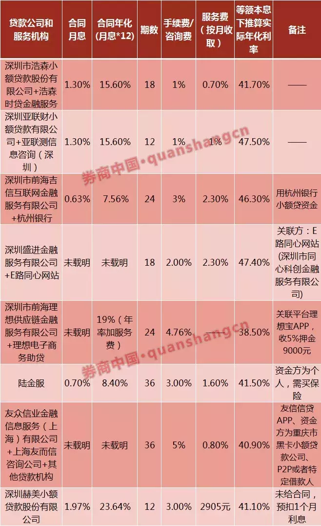 网贷者亲历记：8家贷款公司如何让我累计负债百万