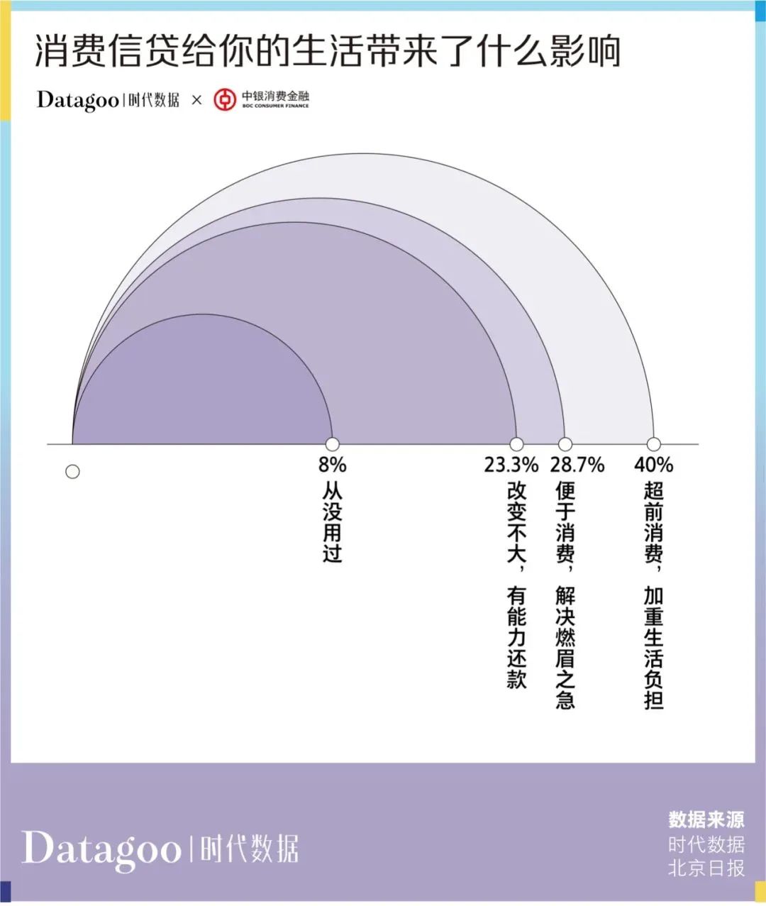 一个月内负债总额1.7亿，那些欠钱的年轻人还有救吗？