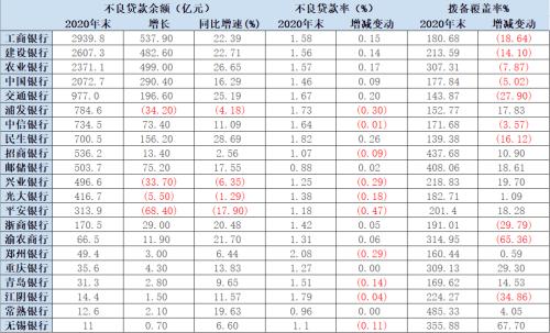 21家A股上市银行