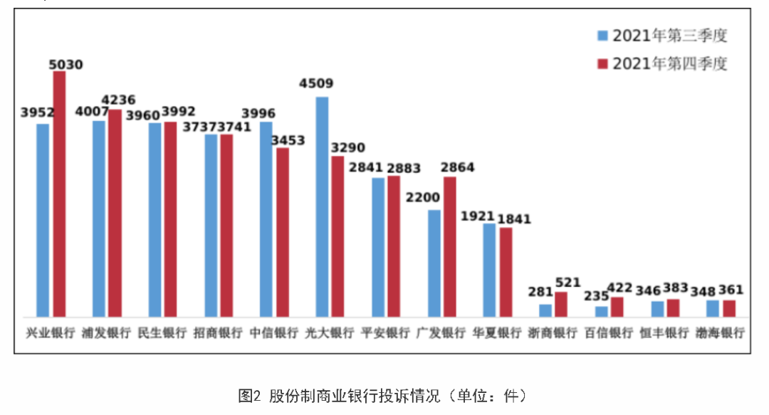 向天弘基金等机构大胆索贿！浦发银行员工获刑3年，公司今年已领罚超1100万