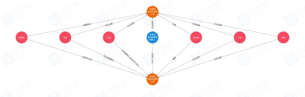 民生控股七天七板背后：理财逾期、控股股东爆雷、净利下滑超六成……