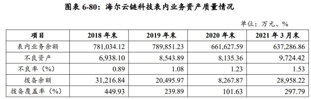 放款时间从半小时拖至3、5天，海尔云贷教育分期“学易贷”急刹车