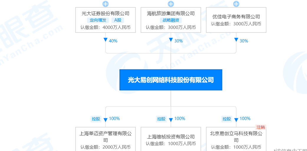 光大证券和网易打造的立马理财逾期 被曝割自家员工韭菜