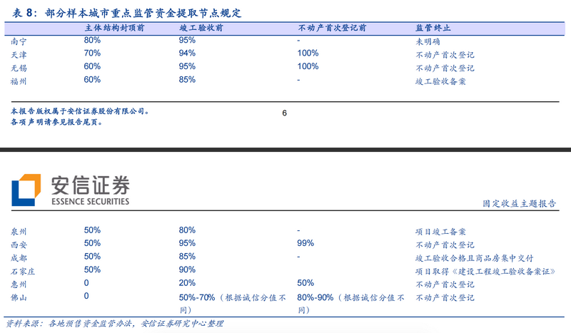 数百个烂尾项目集中断供，对银行影响有多大？