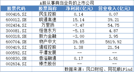 民生控股七天七板背后：理财逾期、控股股东爆雷、净利下滑超六成……