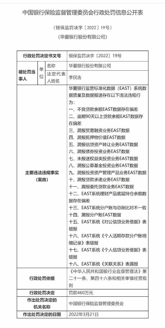 被罚460万！华夏银行领大额罚单，管理层缘何频繁变动？