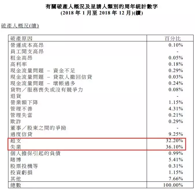 个人破产法要来了，欠债可以不用还钱了吗？