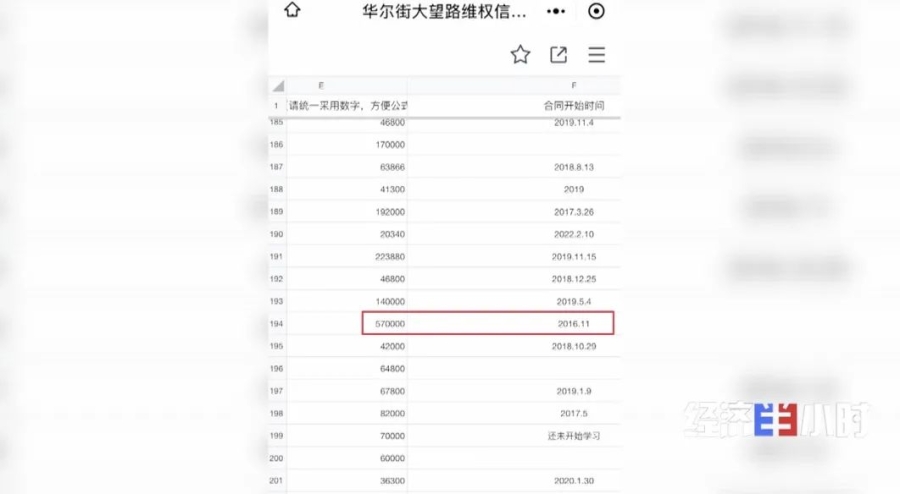 被曝“欠费”12亿！华尔街英语全部停业！上不了课，还要还贷款？！学员欲哭无泪…