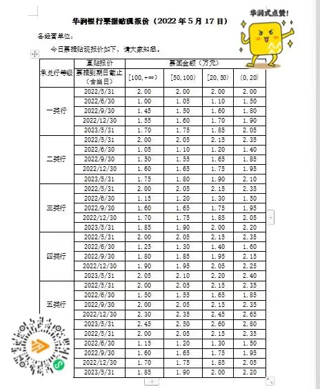 实地地产集团最新消息：实地地产商票仍在逾期拒付