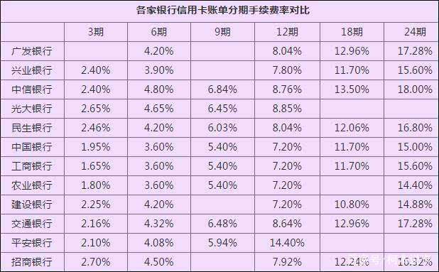 手头紧张了？信用卡的这几种延迟还款方式，你都了解吗？