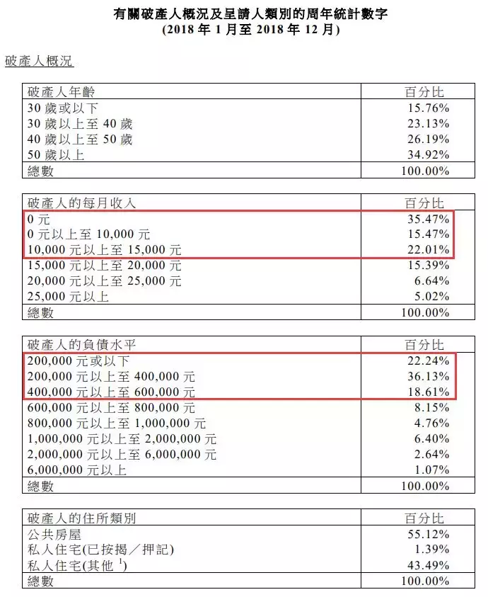 个人破产法要来了，欠债可以不用还钱了吗？