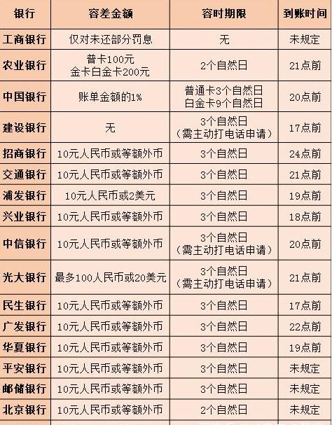 手头紧张了？信用卡的这几种延迟还款方式，你都了解吗？