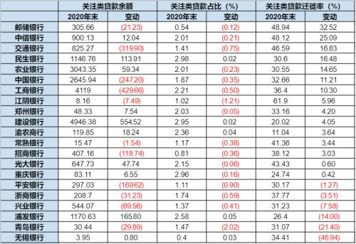 21家A股上市银行