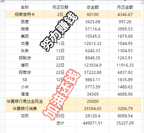 负债40万，看我每天如何努力上岸？