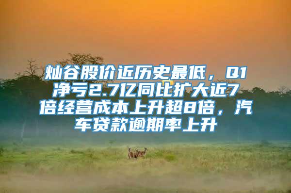 灿谷股价近历史最低，Q1净亏2.7亿同比扩大近7倍经营成本上升超8倍，汽车贷款逾期率上升