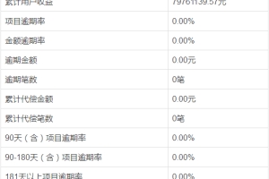 点牛遇恶意逾期？警惕车贷平台的风险后遗症