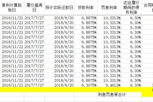 后稷项目尽调小技巧之——逾期综合利率计算