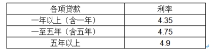 贷款需要哪些条件？贷款10万一年利息是多少？