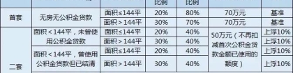 超全！各类贷款问题大汇总！值得收藏