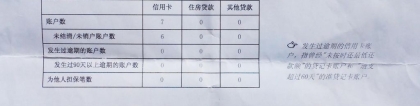 网贷逾期两三天会上征信吗？ 因为网贷逾期3天上征信了