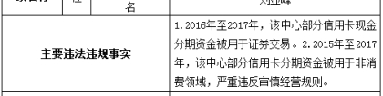 银行疯查！滥用信用卡资金将遭降额、封卡！